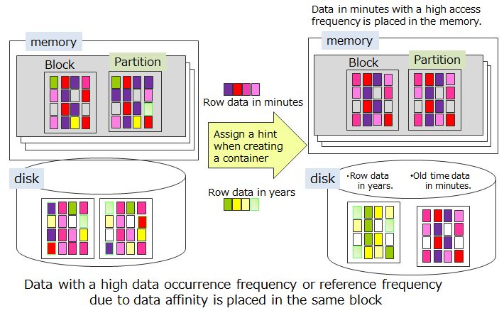Features Reference Griddb - Premium City Illustration Gallery - HD