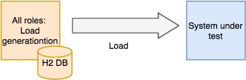 Jagger Load Generating Modes - Download Classic Space Photo | Desktop