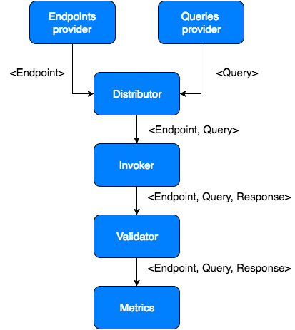 Jagger Creating Load Test - Download Artistic Space Art | Ultra HD