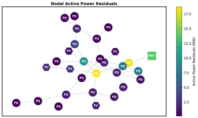 Gridfm Github - Ultra HD Mobile Minimal Illustrations | Free Download