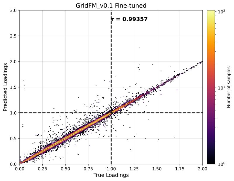 Gridfm Github - Amazing Dark Design - Ultra HD