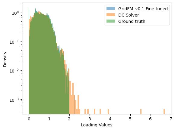 Gridfm Github - Artistic 4K Light Patterns | Free Download
