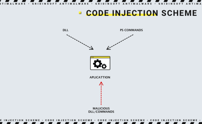 Code Injection Software Attack: Examples And Prevention | Gridinsoft