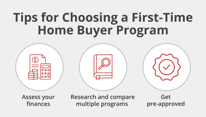 First-Time Home Buyer Programs Explained | Griffin Funding