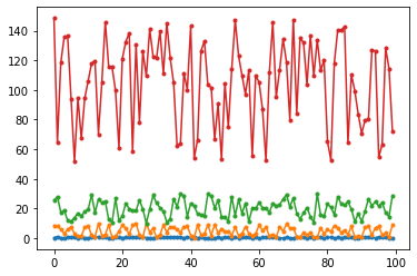 G R S Blog Multiple Y Axes With Matplotlib - Download Incredible Nature Pattern | Mobile