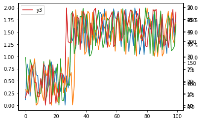 G R S Blog Multiple Y Axes With Matplotlib - Beautiful Retina Vintage Arts | Free Download