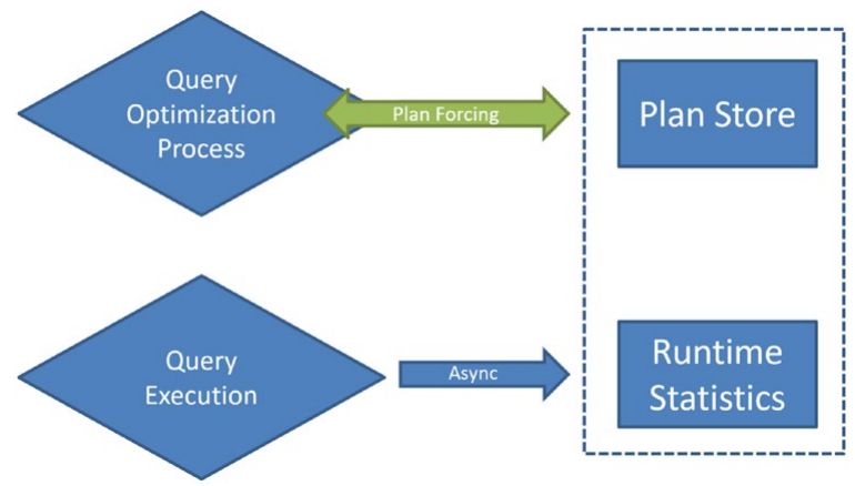Github Henokteka89 Query Store Query Plan And Performance Tuning - Premium Ocean Design Gallery - Desktop