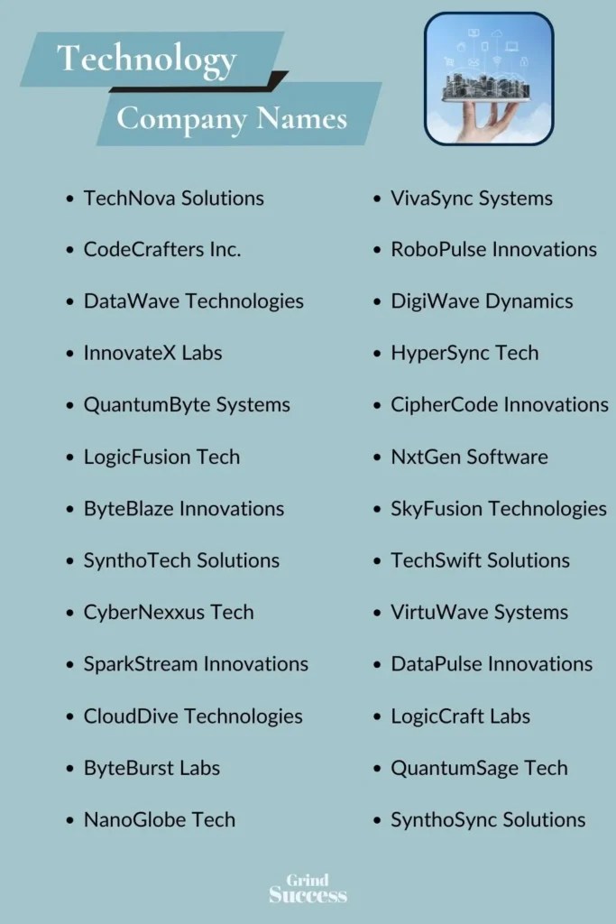 810+ catchy technology company name ideas [2025]