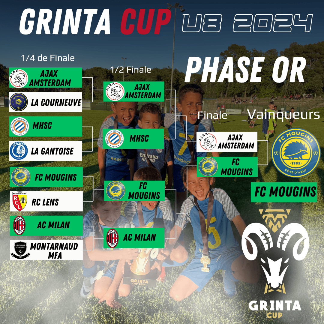 Tableau et vainqueur GRINTA CUP U8 2024 : FC Mougins