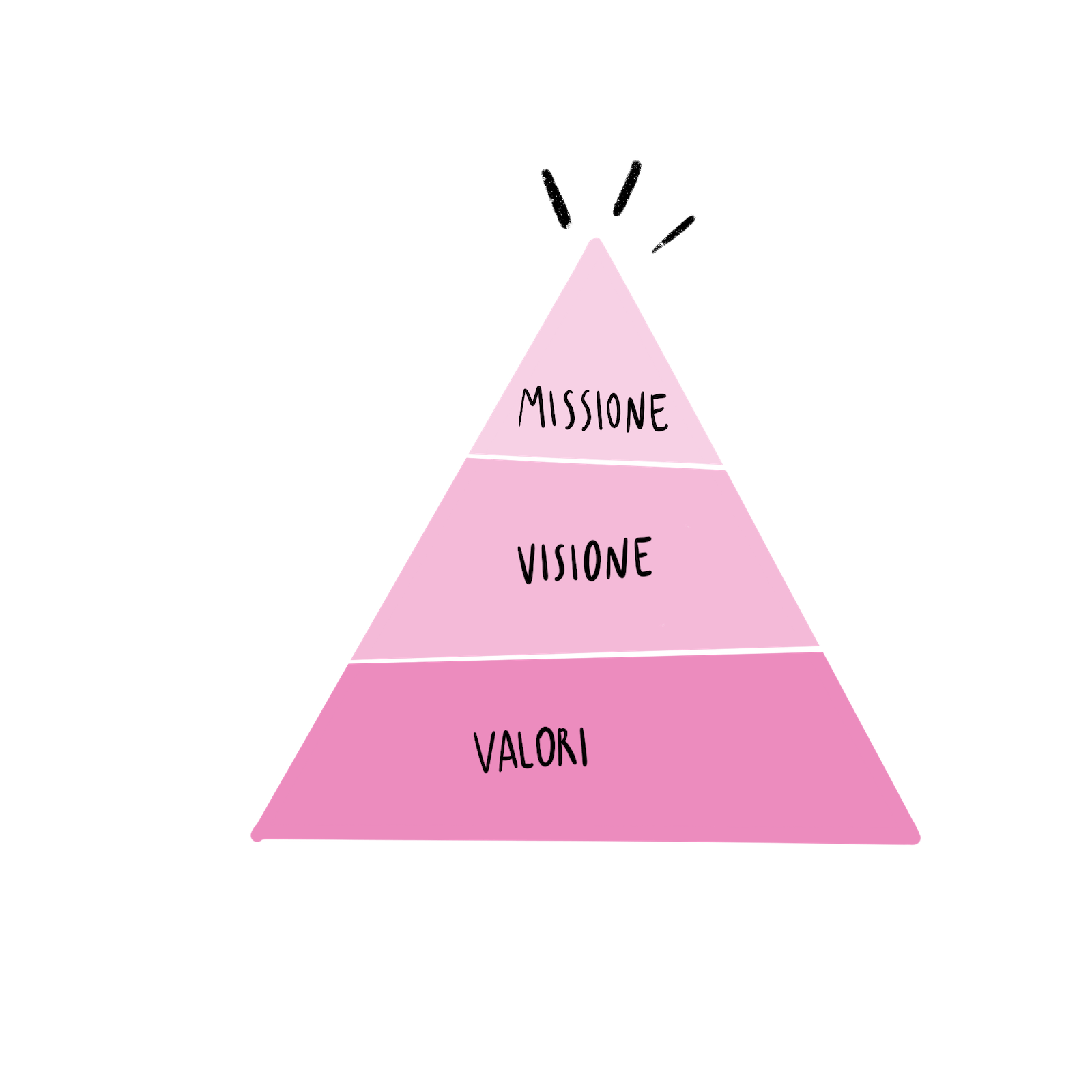 visione-e-mission