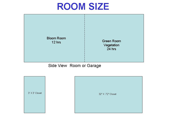 Grow Room Size | Gro4Me