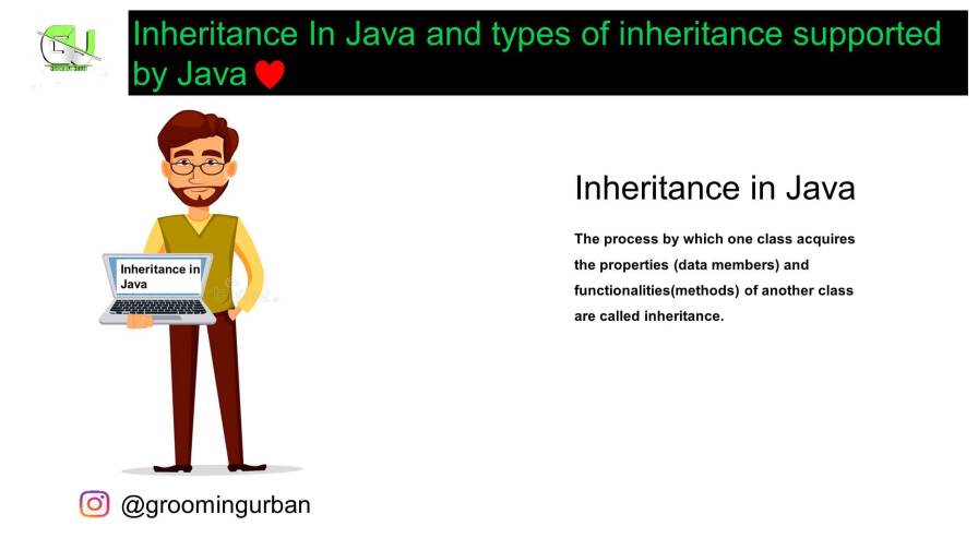 Inheritance in Java