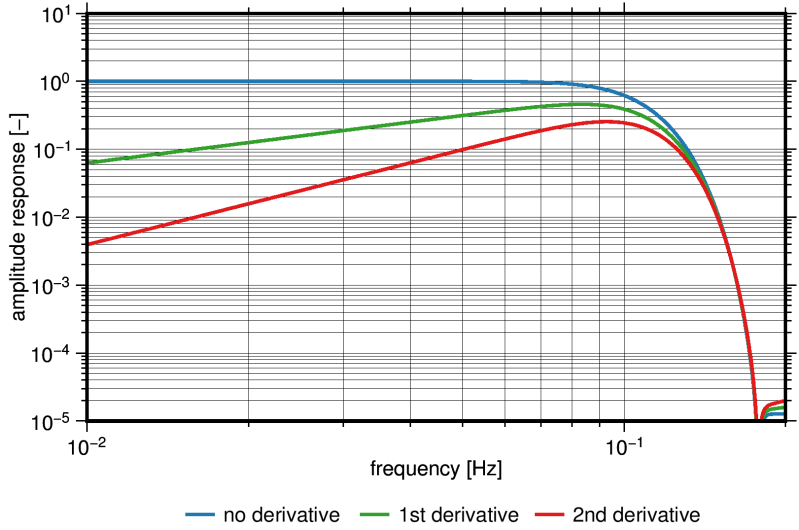 Groops Digitalfiltertype - Abstract Pattern Collection - 8K Quality