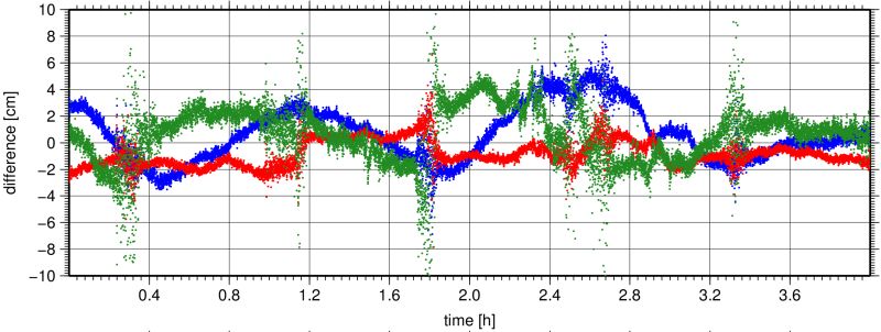 Github Groops Devs Overview Slides - Best Landscape Images in 4K
