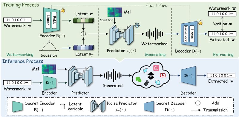 Github Phdjessicalovestudy Audio Watermarking - Premium Dark Background Gallery - Full HD