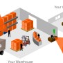 WMS (Warehouse Management Systems) | Ground Handling