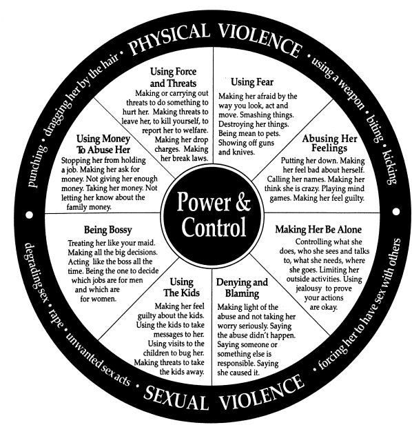 Power and control wheel