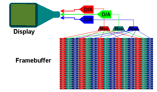 Solution Computer Graphics Digital Frame Buffer Basics Studypool - Artistic Geometric Picture - High Resolution