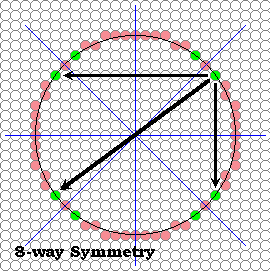Bresenham S Circle Drawing Algorithm In Puter Graphics Gate Vidyalay Enter the center h100 k100 and radius r10.