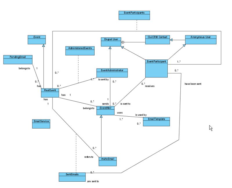 Sequence Diagram I For First Pass Drupal Groups - Minimal Picture Collection - Ultra HD Quality