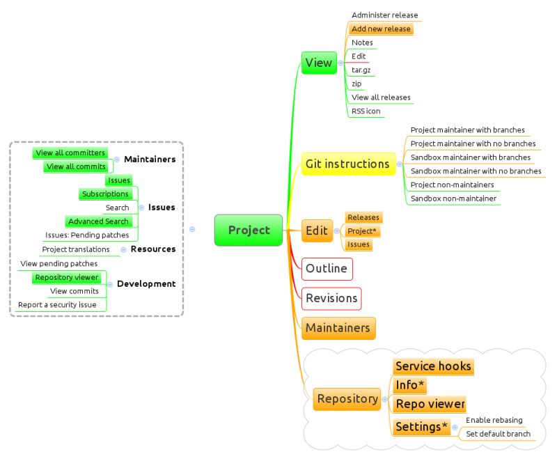 Git Team Lightning Talks Drupal Groups - Download Stunning Nature Design | Full HD