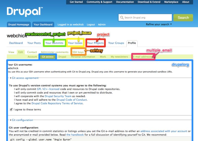 Git Team Lightning Talks Drupal Groups - 8K Sunset Backgrounds for Desktop