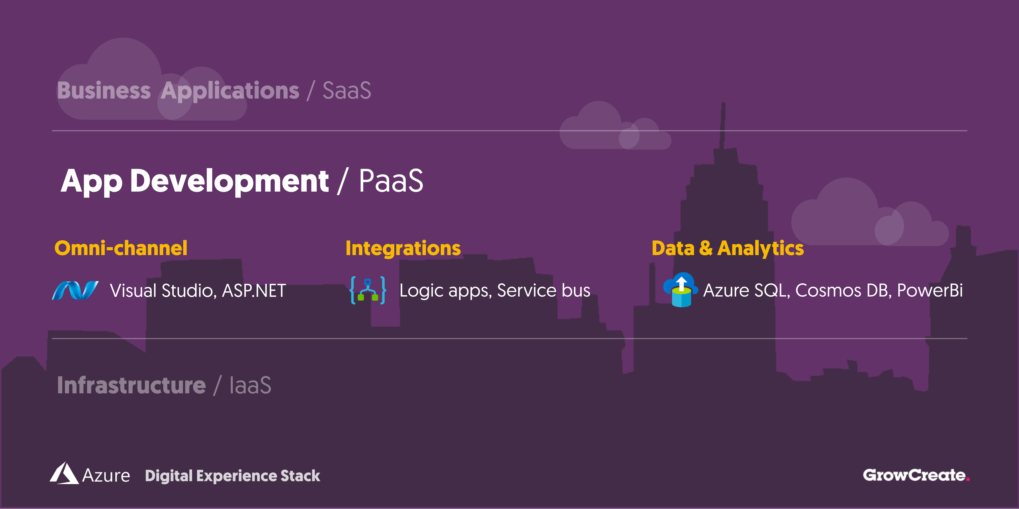 Book Practical Azure Application Development Versatile Digital Dna - Best City Textures in 8K