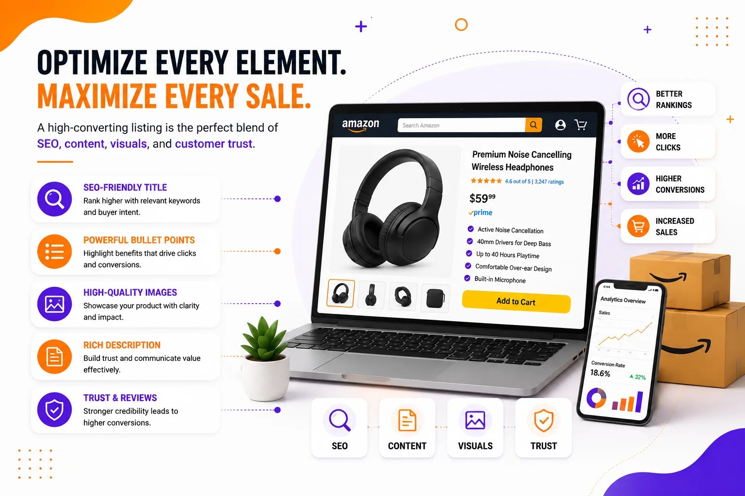 GrowithAmazon | Amazon Agency
