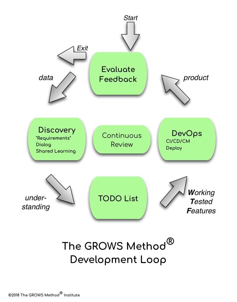 Loops Sdk Documentation Loops - Stunning Landscape Picture - Ultra HD