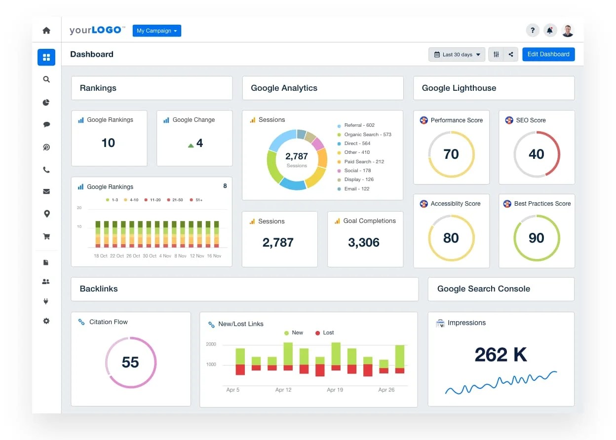 Example of an SEO analytics dashboard