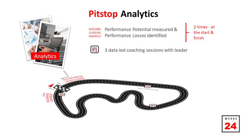 Pitstop Programs Growth Pitstop - Premium Abstract Art Gallery - Mobile