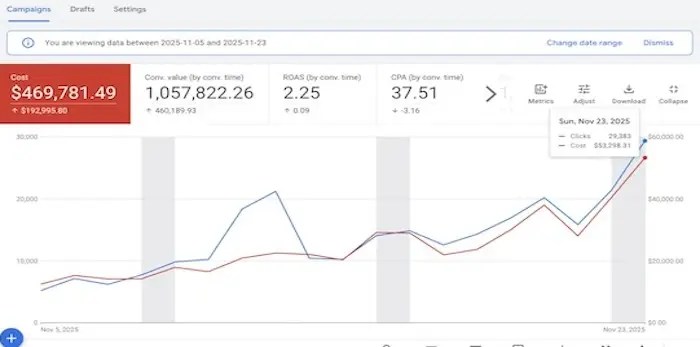 LA PPC Case Study 2