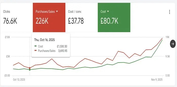 LA PPC Case Study 1