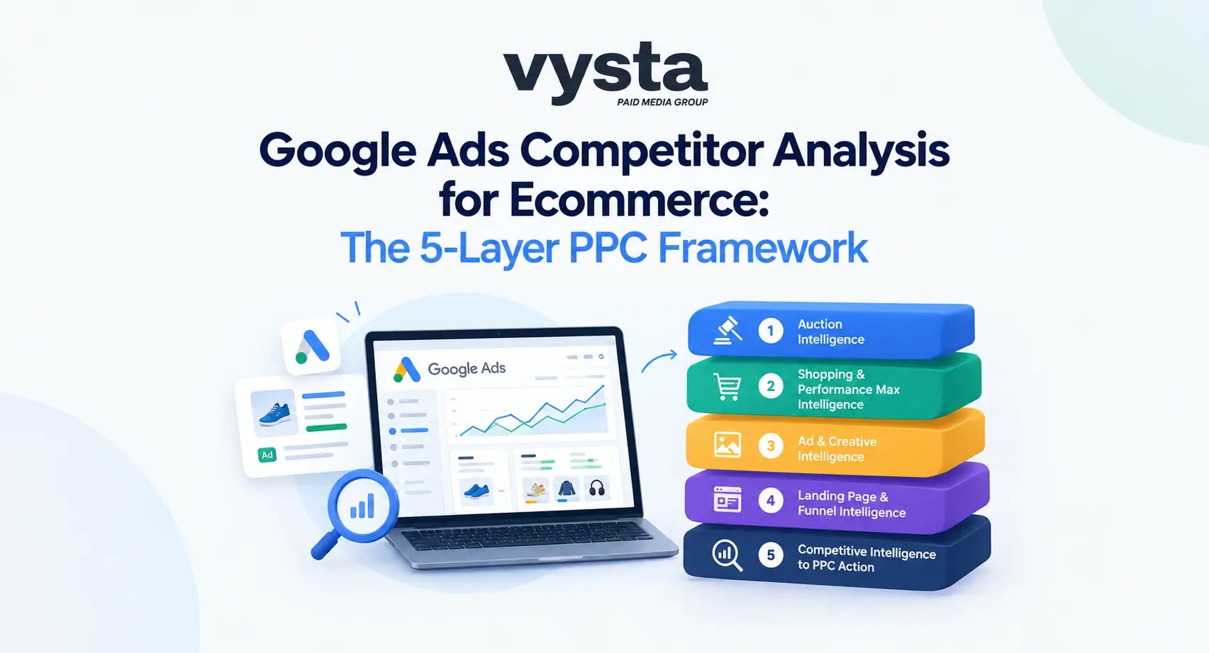 Google Ads Competitor Analysis Framework