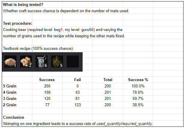 bdo cooking guide utensils time how to grumpyg on beer recipe calculator bdo