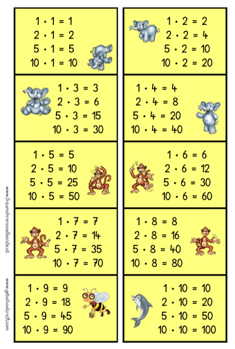 Einmaleins Tabelle Zum Ausdrucken Kostenlos