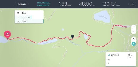fitbit_map