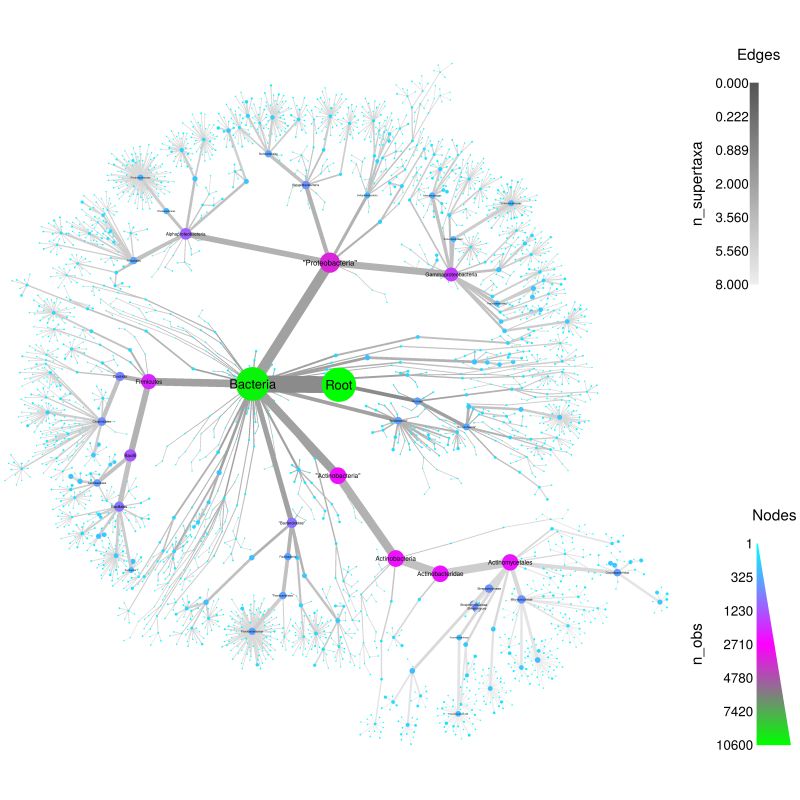 Metacoder Documentation - Stunning Mobile Colorful Arts | Free Download