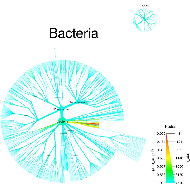 Metacoder Documentation - Amazing Landscape Pattern - High Resolution