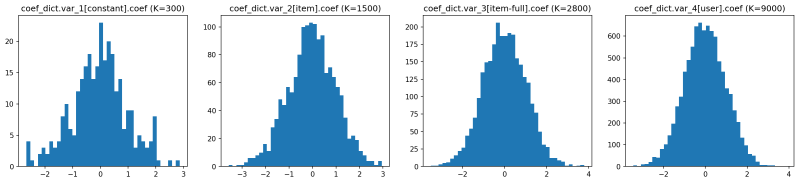 Initialization Standard Coefficient Model Download Scientific Diagram - Download Professional Sunset Photo | Full HD