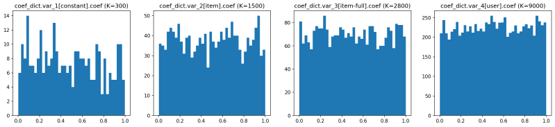 Coefficient Initialization Torch Choice - Creative High Resolution Nature Pictures | Free Download