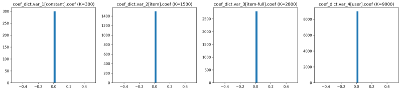 Coefficient Initialization Torch Choice - Premium City Design Gallery - 8K