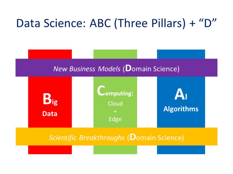 Datascience Pillarsofdatascience Machinelearning Dataanalysis - 8K Sunset Patterns for Desktop