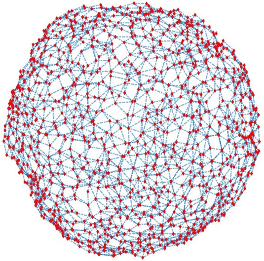 Subgraph centrality A complex network metric to characterize the contact network between sheared sand particles