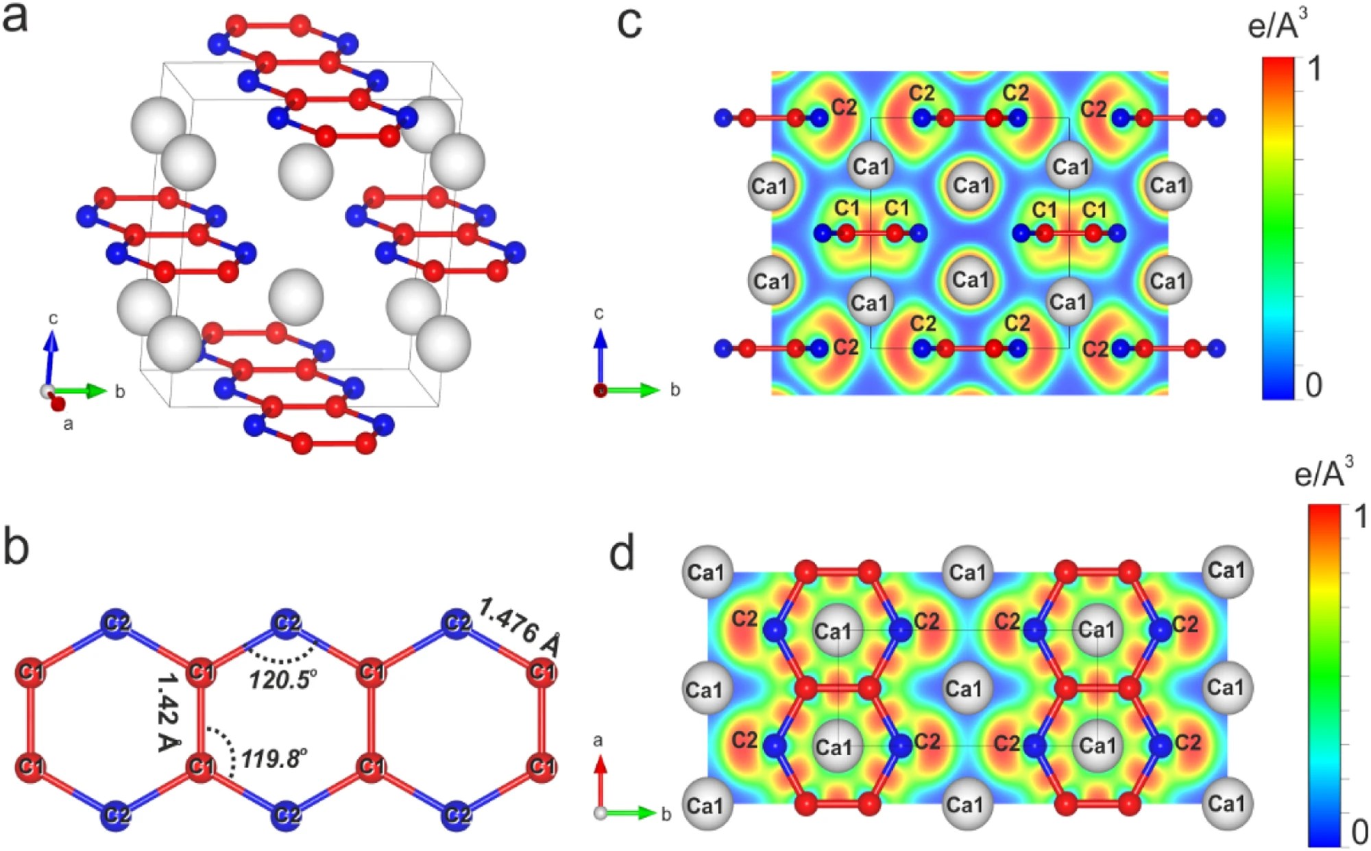 Extending carbon chemistry at high-pressure by synthesis of CaC2 and Ca3C7 with deprotonated polyacene- and para-poly(indenoindene)-like nanoribbons