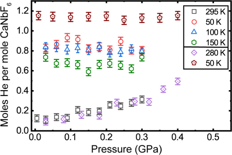 Synthesis and Properties of the Helium Clathrate and Defect Perovskite