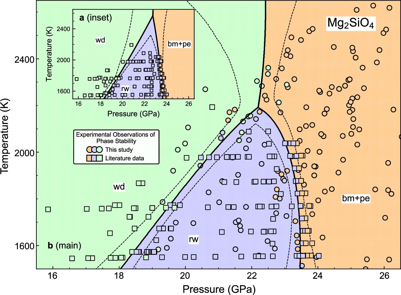 Nonlinearity of the post-spinel transition and its expression in slabs and plumes worldwide