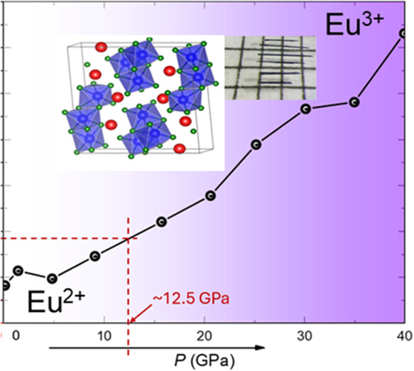 Continuous Evolution of Eu2+/Eu3+ Mixed Valency Driven by Pressure and Temperature