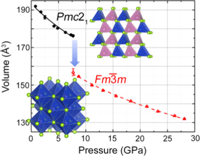 High-Pressure Phase Transition of Metastable Wurtzite-Like CuInSe2 Nanocrystals