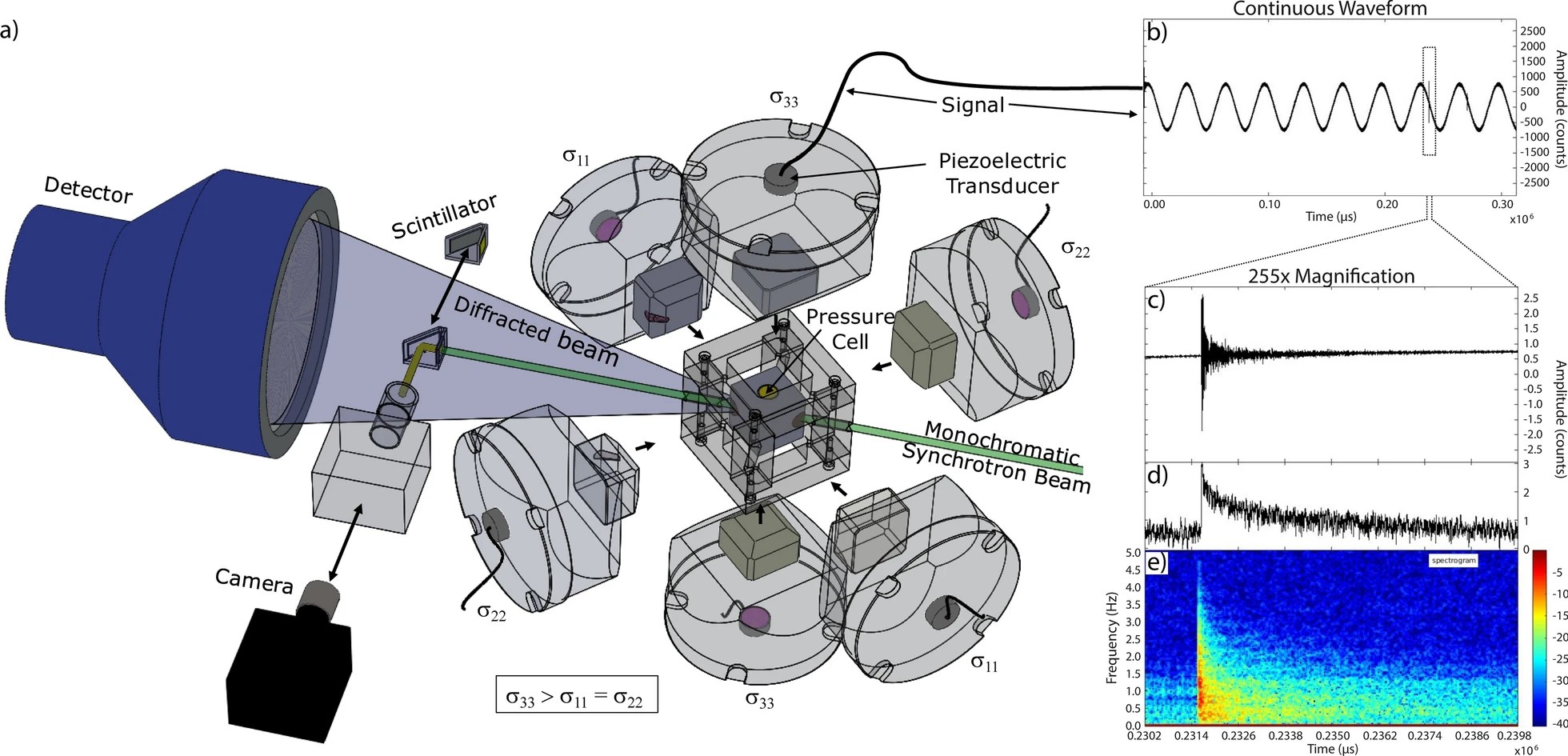 Applying EQTransformer to laboratory earthquakes: detecting and picking acoustic emissions with machine learning